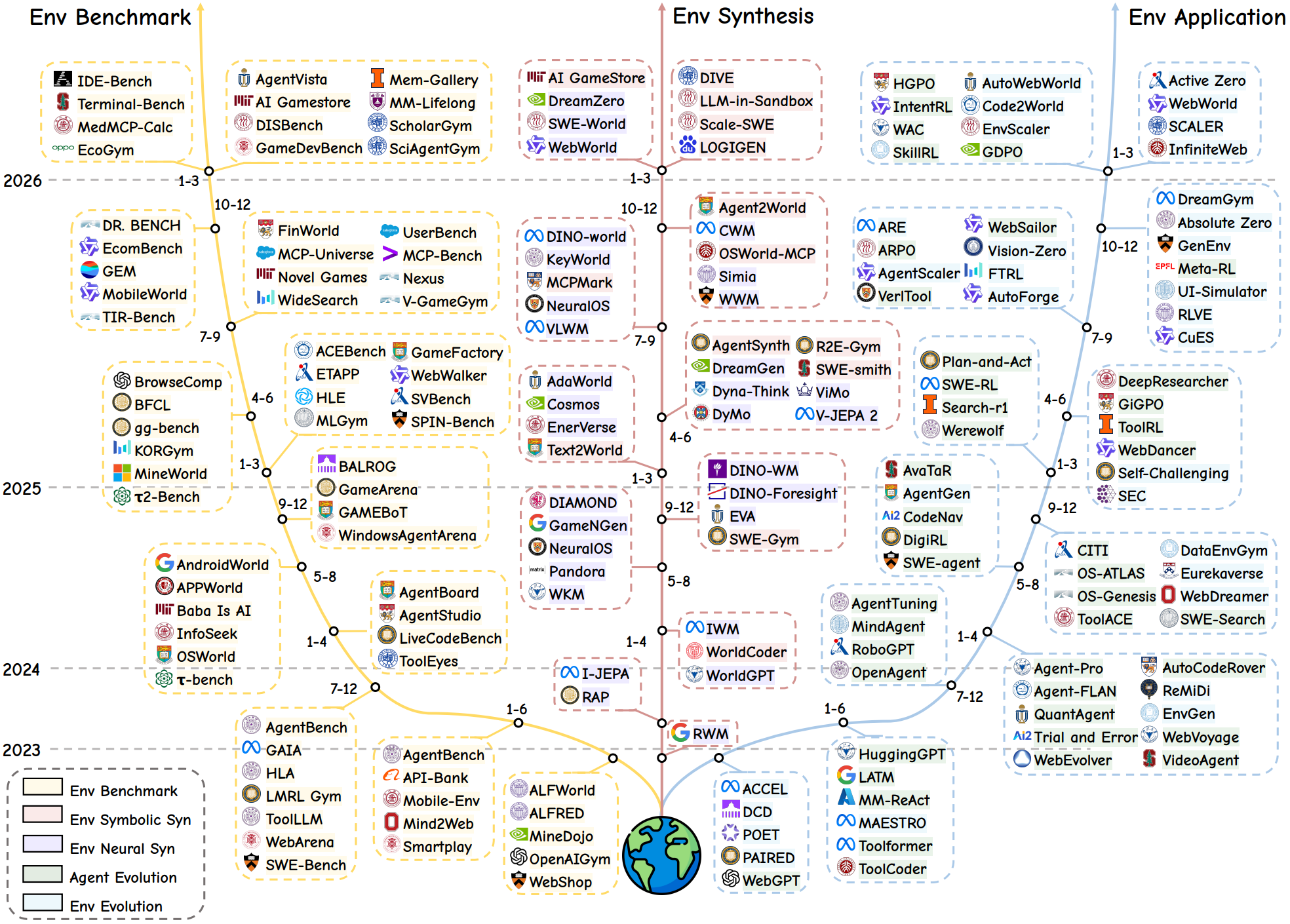 Agentic Environment Engineering